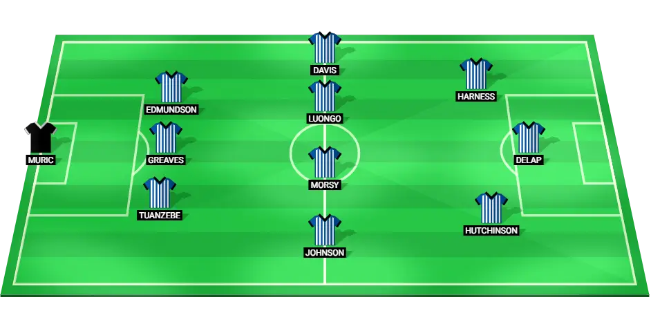 Ipswich Town predicted starting lineup for Premier League match against Liverpool.