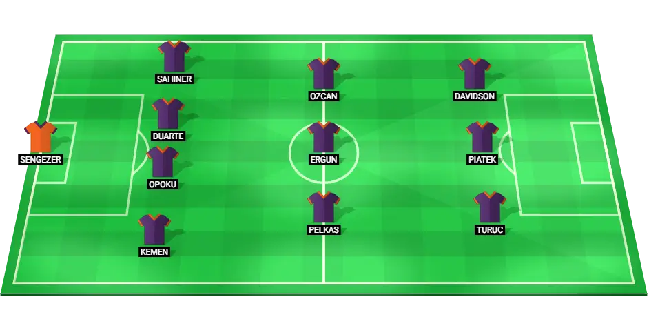 Predicted lineup of Istanbul Basaksehir football team for the match against St Patricks Athletic.