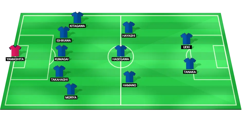 Predicted lineup of the Japan women's football team for the match against the USA in the Olympic Games quarter-finals.