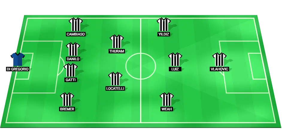 Juventus predicted starting lineup for the Serie A match against Como, featuring key players like Di Gregorio and Vlahovic.