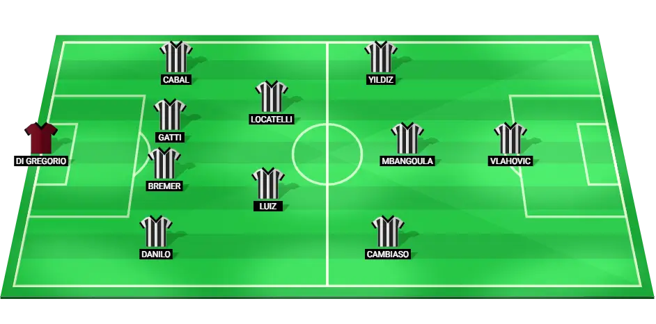 Predicted starting lineup for Juventus against Hellas Verona in Serie A, showcasing main defenders, midfielders, and forwards.