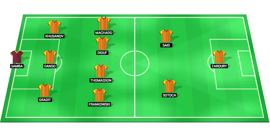 Predicted starting lineup of RC Lens for the match against Panathinaikos in the Conference League.