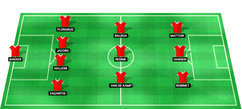 Predicted starting lineup for Almere City in their match against Fortuna Sittard.