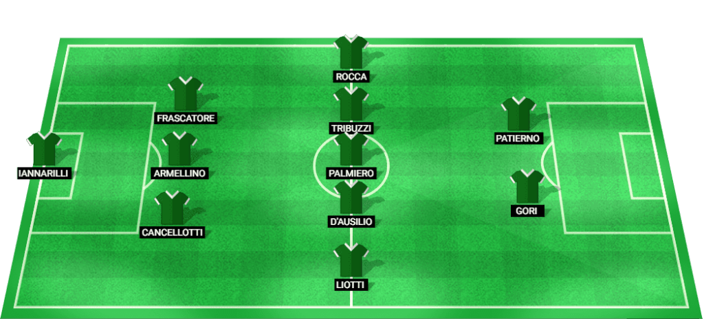 Probable starting lineup for Avellino in their match against Udinese.