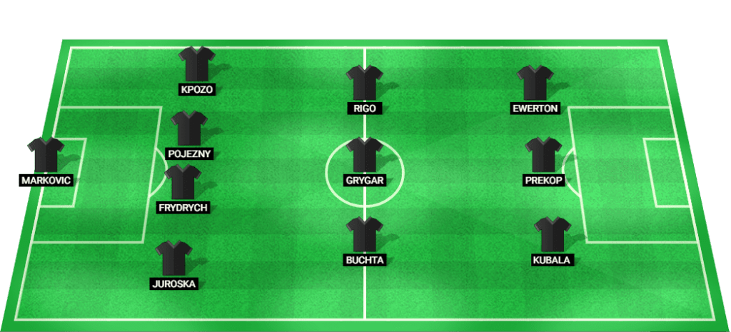 Predicted starting lineup for Banik Ostrava in their game against FC Copenhagen.