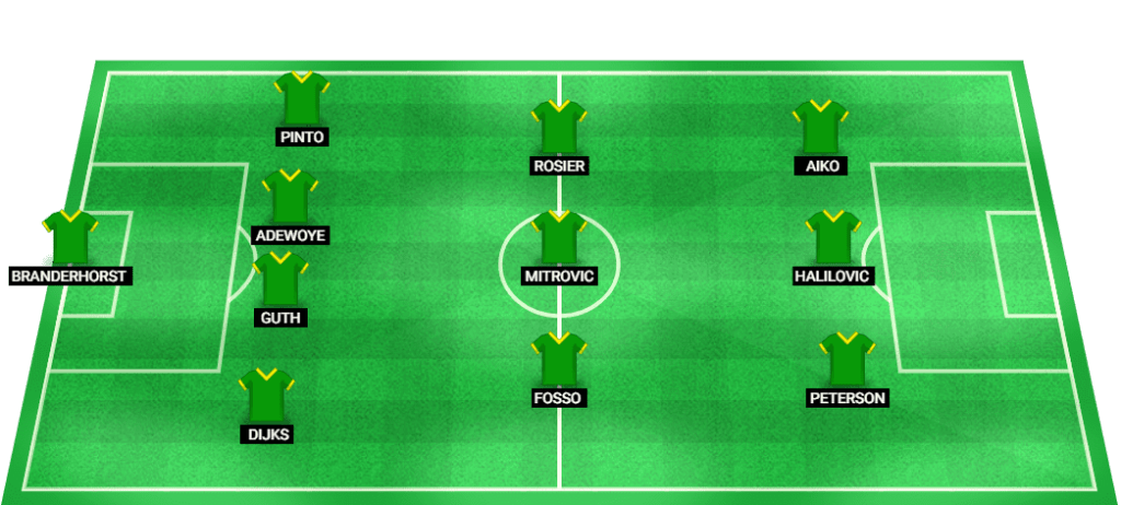 Predicted starting lineup for Fortuna Sittard in their match against Almere City.