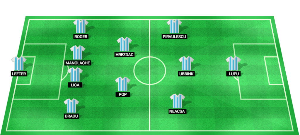 Predicted lineup for Corvinul Hunedoara in the Conference League Qualifiers 2024.