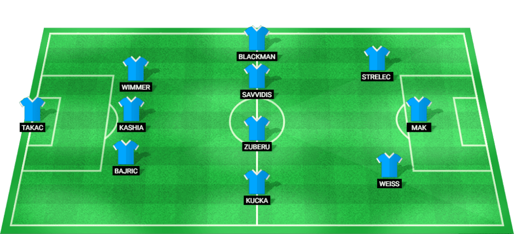 Predicted starting lineup for Slovan Bratislava in the Champions League Qualification match against APOEL.