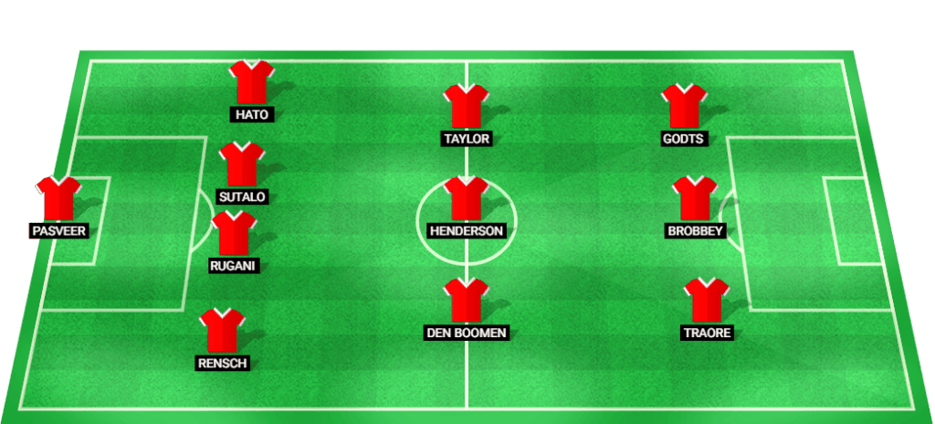 Predicted starting lineup for Ajax in the Europa League Qualification match against Jagiellonia.