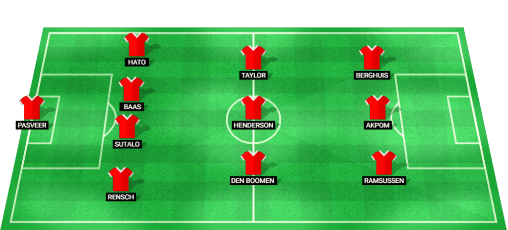 Predicted starting lineup for Ajax in their Europa League match against Panathinaikos.