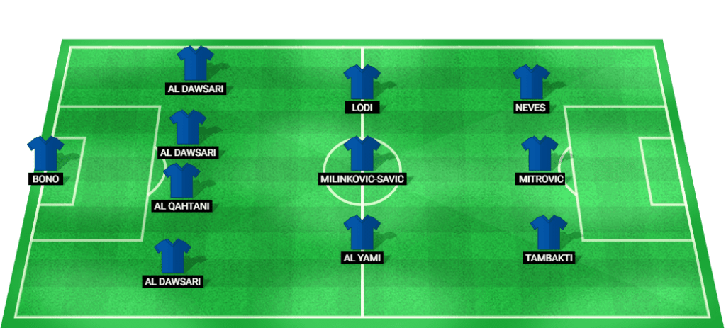 Predicted starting lineup for Al Hilal in the Saudi Super Cup 2024 semi-final.