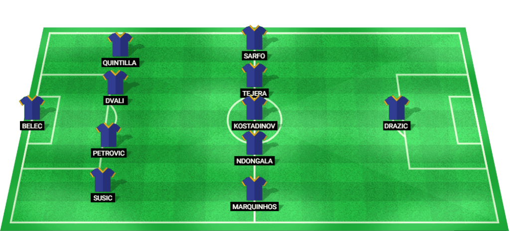 Predicted starting lineup for APOEL in the Champions League Qualification match against Slovan Bratislava.