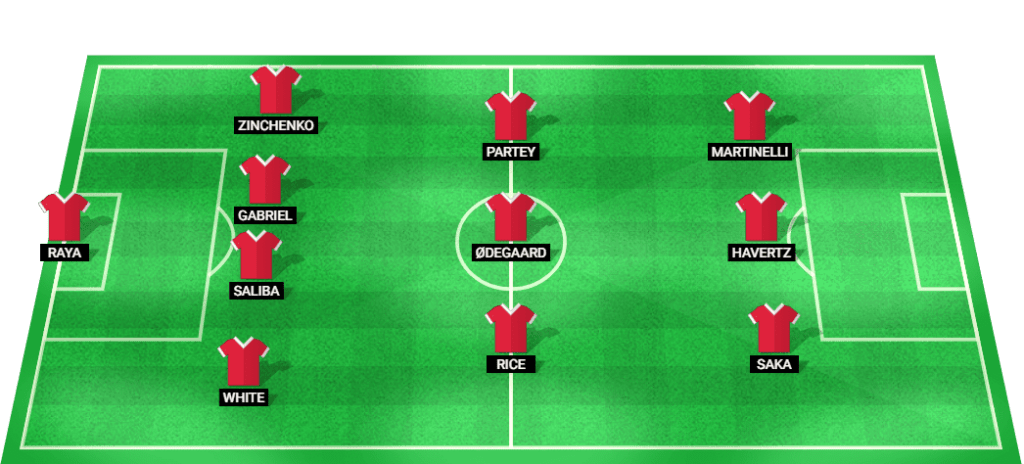 Probable starting lineup for Arsenal in the Premier League match against Wolves.