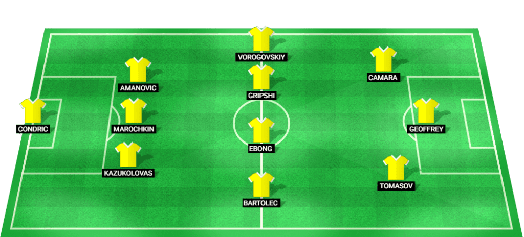 Predicted lineup for FC Astana in the Conference League Qualifiers 2024.