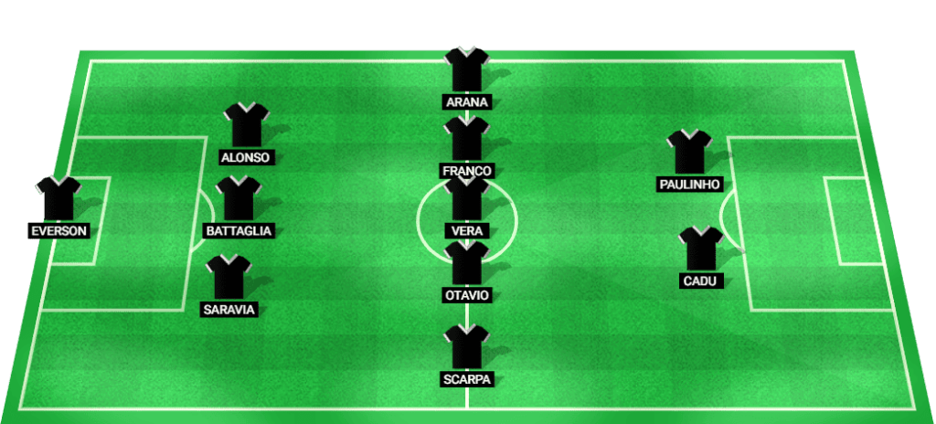 Predicted starting lineup for Atletico Mineiro in the Copa Libertadores match against San Lorenzo.