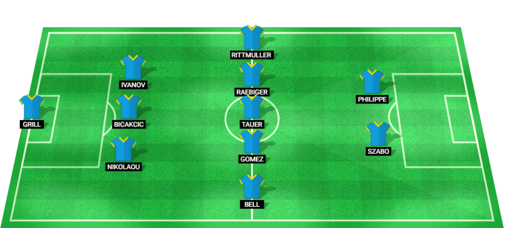 Predicted lineup for Eintracht Braunschweig in the match against Schalke 04.