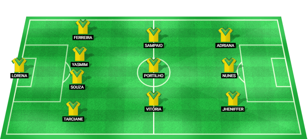 Projected lineup for Brazil Women in the Olympic Games semi-final match.