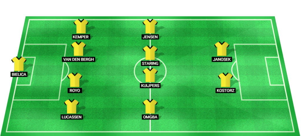 Predicted starting lineup for NAC Breda in their match against Groningen.