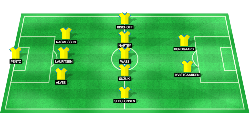 Predicted starting lineup for Brondby in the UEFA Conference League match against Legia Warsaw.