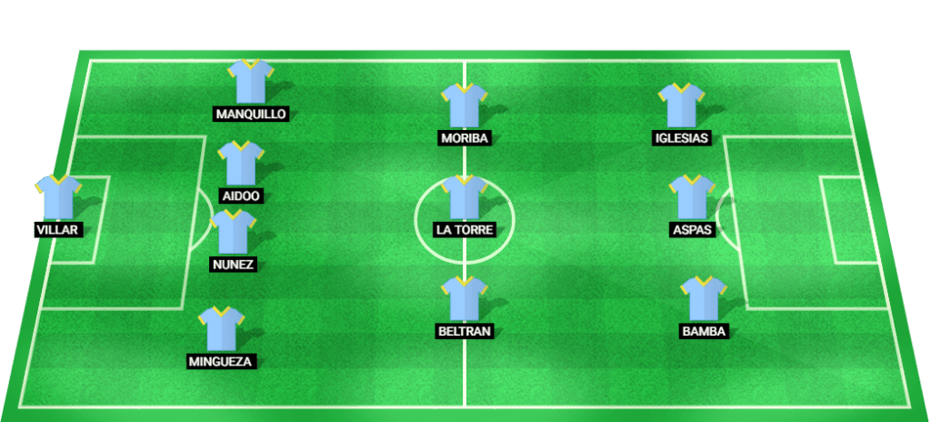 Predicted starting lineup for Celta Vigo in their La Liga 2024 match.