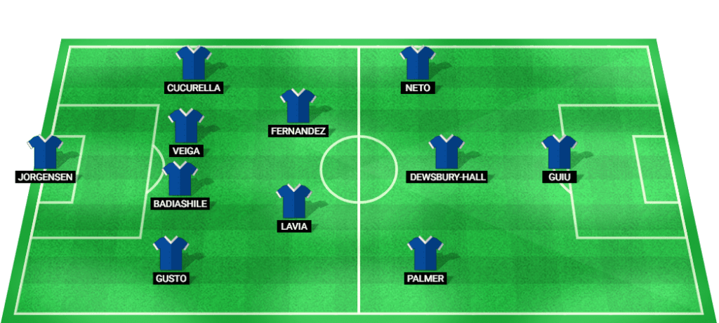 Predicted starting lineup for Chelsea in the Europa Conference League match against Servette.