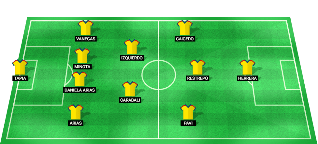 Predicted lineup for Colombia W in the Women's Olympic Games 2024