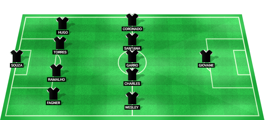 Predicted starting eleven for Corinthians in the Copa do Brasil game against Gremio.