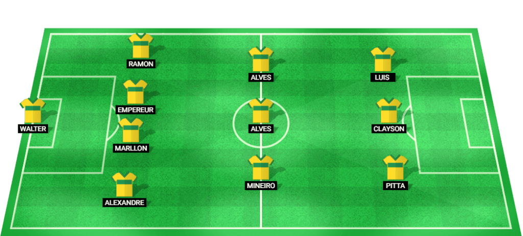 Predicted starting lineup for Cuiaba in the Brazil Serie A match against Gremio.