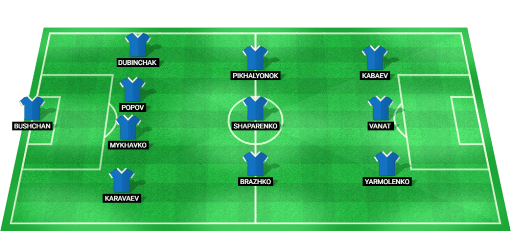 Прогнозируемый стартовый состав киевского «Динамо» на матч квалификации Лиги чемпионов УЕФА против «Ред Булл Зальцбург».