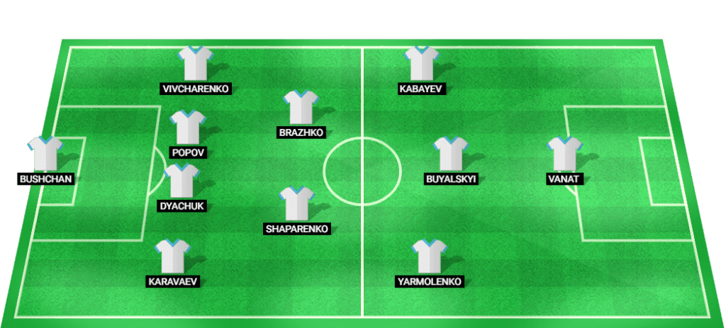 Predicted starting lineup for Dynamo Kyiv in the UEFA Champions League match against Rangers.