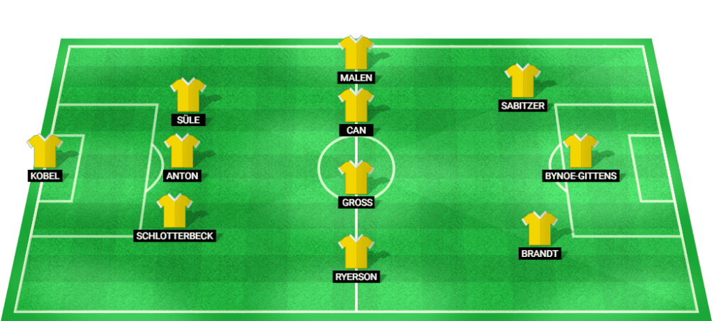 Borussia Dortmund starting lineup prediction for the Bundesliga match against Werder Bremen.