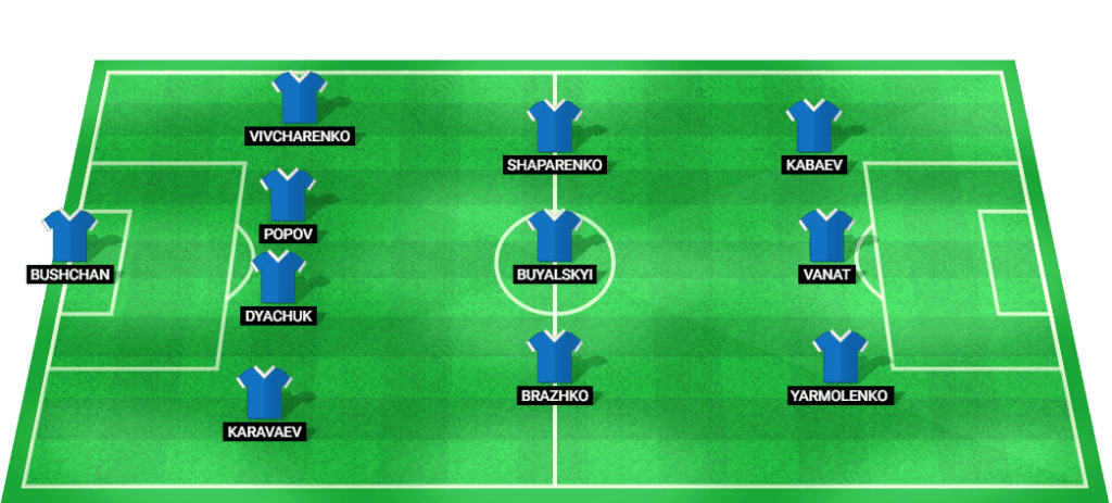 Predicted starting lineup for Dynamo Kyiv in their match against Rangers at UEFA Champions League Qualification 2024.