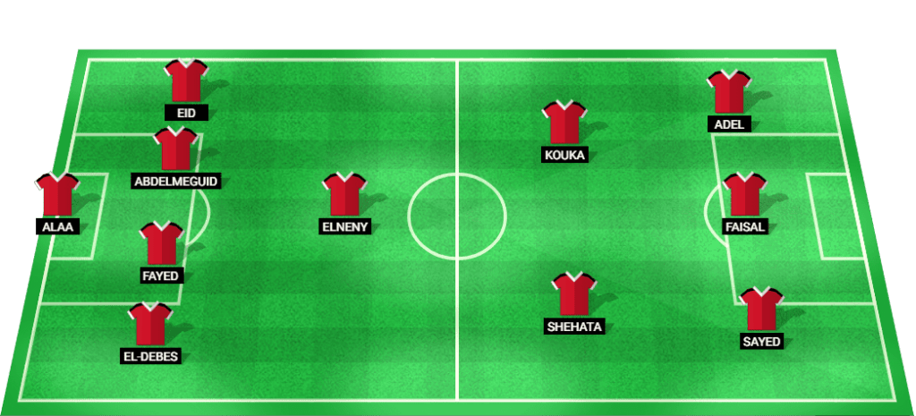 Predicted starting lineup for Egypt's football team in the quarter-finals of Olympic Games 2024.