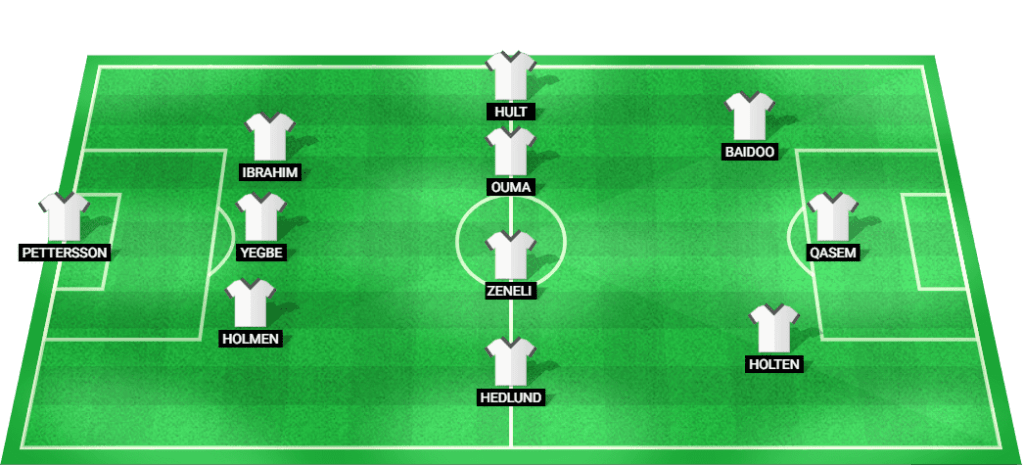 Predicted starting lineup for Elfsborg in the Europa League Qualification match against Molde.