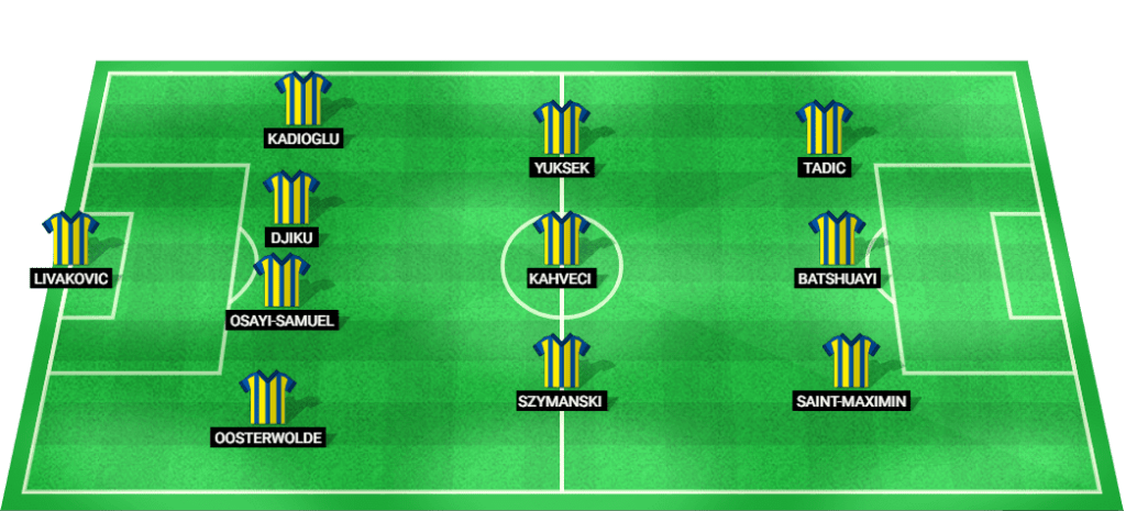 Predicted starting lineup for Fenerbahce in UEFA Champions League 2024 match.