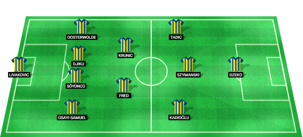 Predicted starting lineup for Fenerbahce in the Champions League Qualification match against Lille.