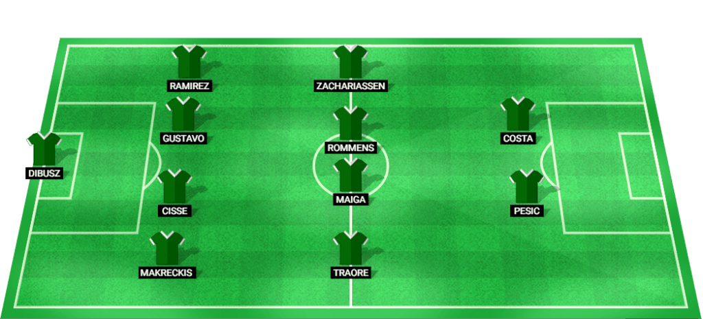 Ferencvaros lineup for the UEFA Champions League match against Midtjylland.