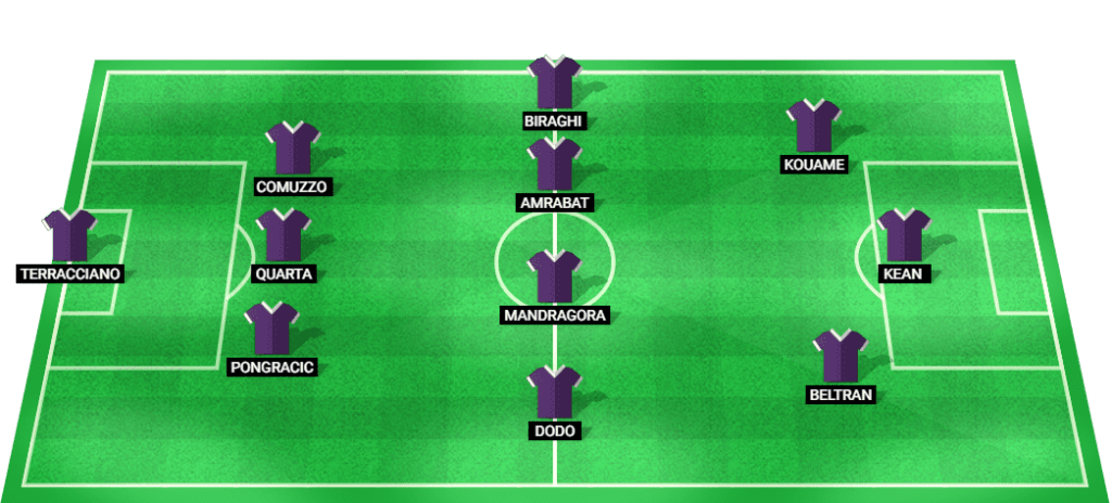 Probable starting lineup for Fiorentina in the Europa Conference League 2024 match against Puskas Academy.