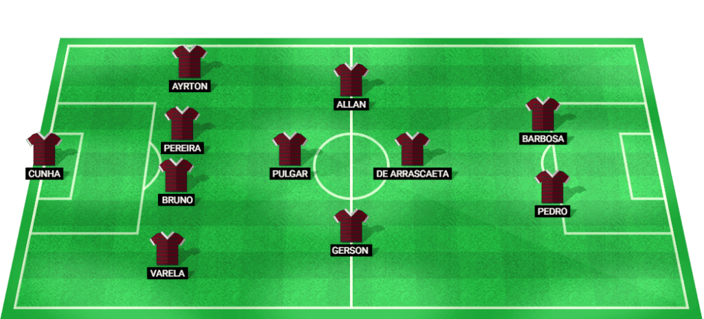 Flamengo RJ possible starting lineup for the match against Palmeiras.