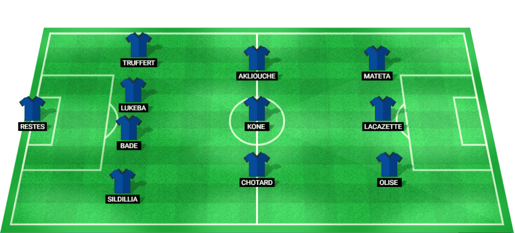 France probable lineup for the quarter-final match against Argentina at the Olympic Games 2024.