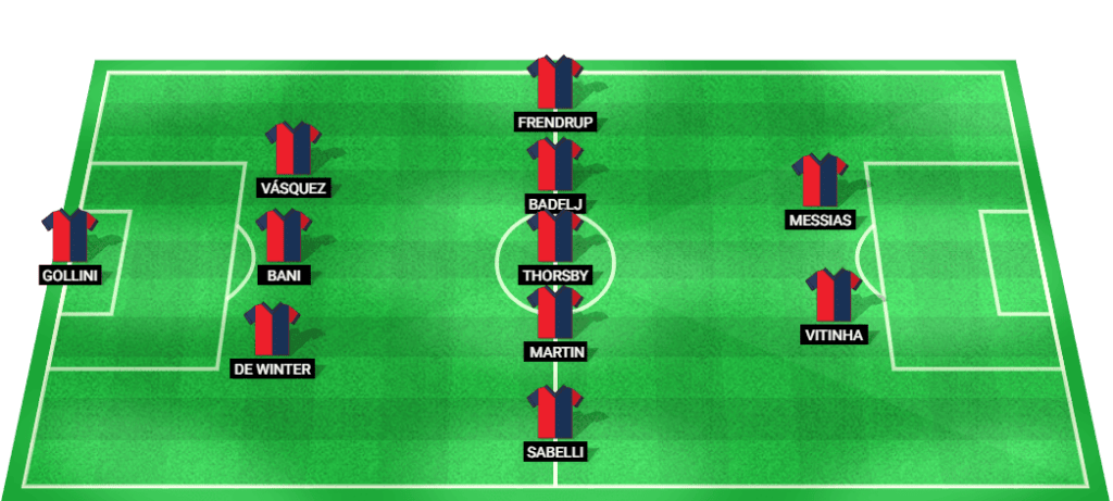 Predicted starting lineup for Genoa in their match against Inter Milan.