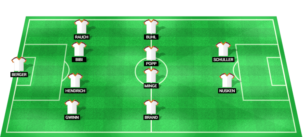 Predicted starting lineup for the Germany women's football team in the Olympic Quarter-finals 2024.