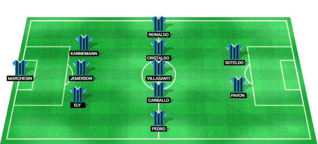 Predicted starting lineup for Gremio in the Brazil Serie A match against Cuiaba.