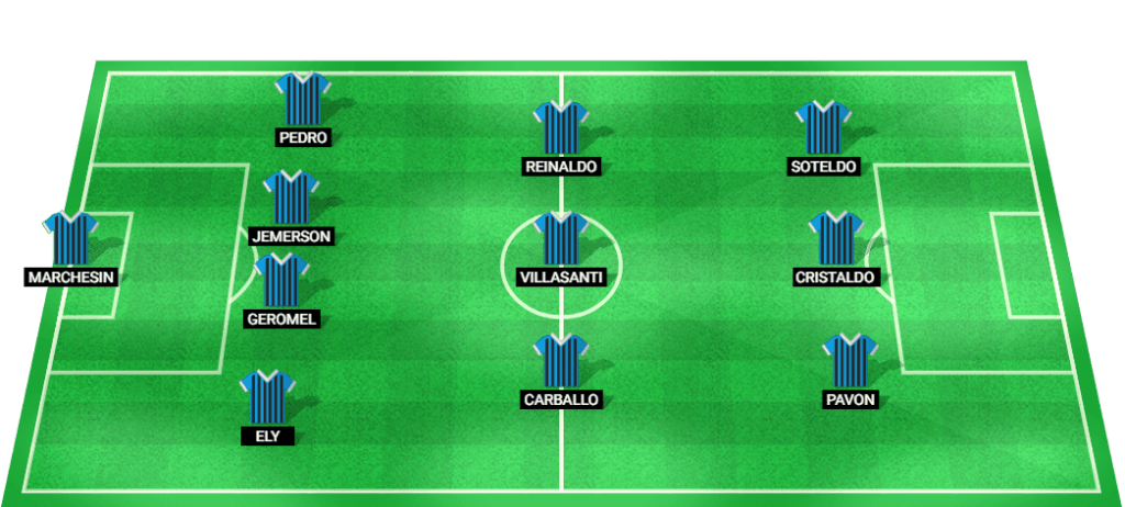 Probable starting lineup for Gremio in the Copa do Brasil match against Corinthians.