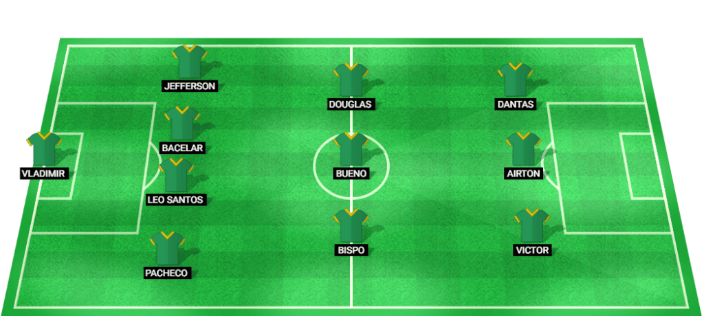 Escalação projetada para o Guarani na partida da Série B do Brasil contra o Santos.