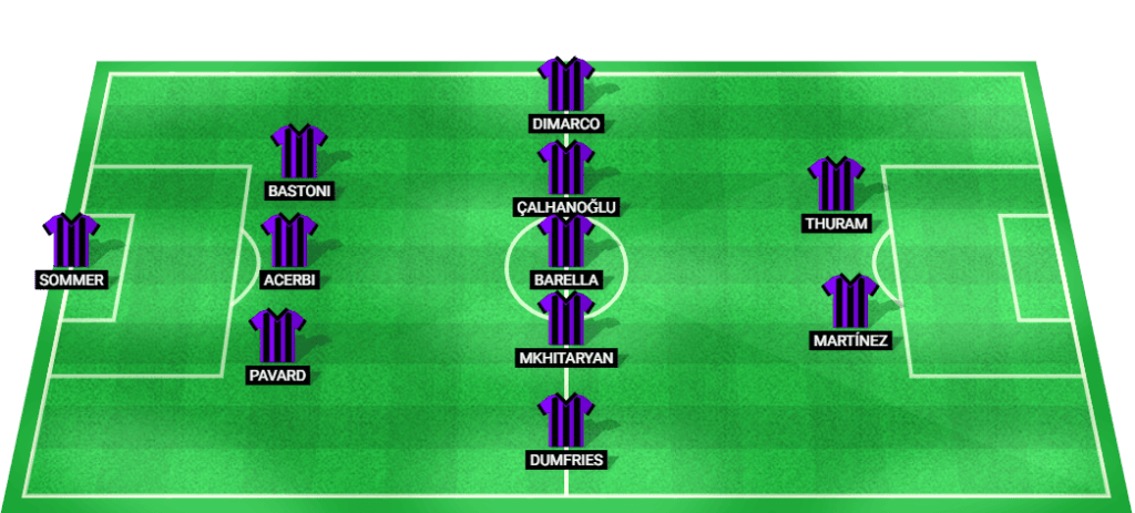 Predicted starting lineup for Inter Milan in their match against Genoa.