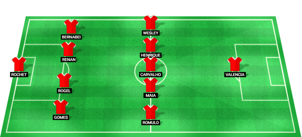 Predicted lineup for Internacional in the match against Juventude at Brazil Serie A 2024.