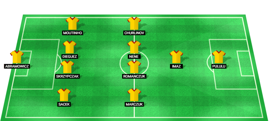 Predicted starting lineup for Jagiellonia Bialystok in the Europa League Qualification match against Ajax.