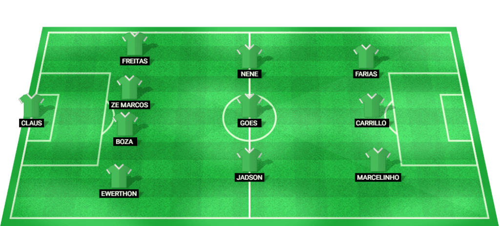 Predicted lineup for Juventude in the match against Internacional at Brazil Serie A 2024.