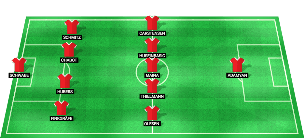 Predicted lineup for FC Koln in their match against Hamburger SV.